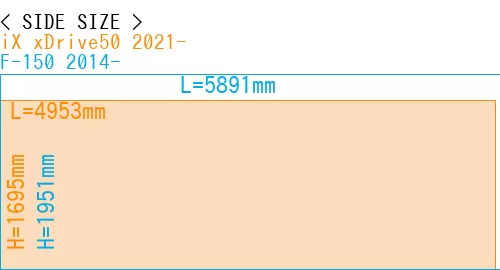 #iX xDrive50 2021- + F-150 2014-